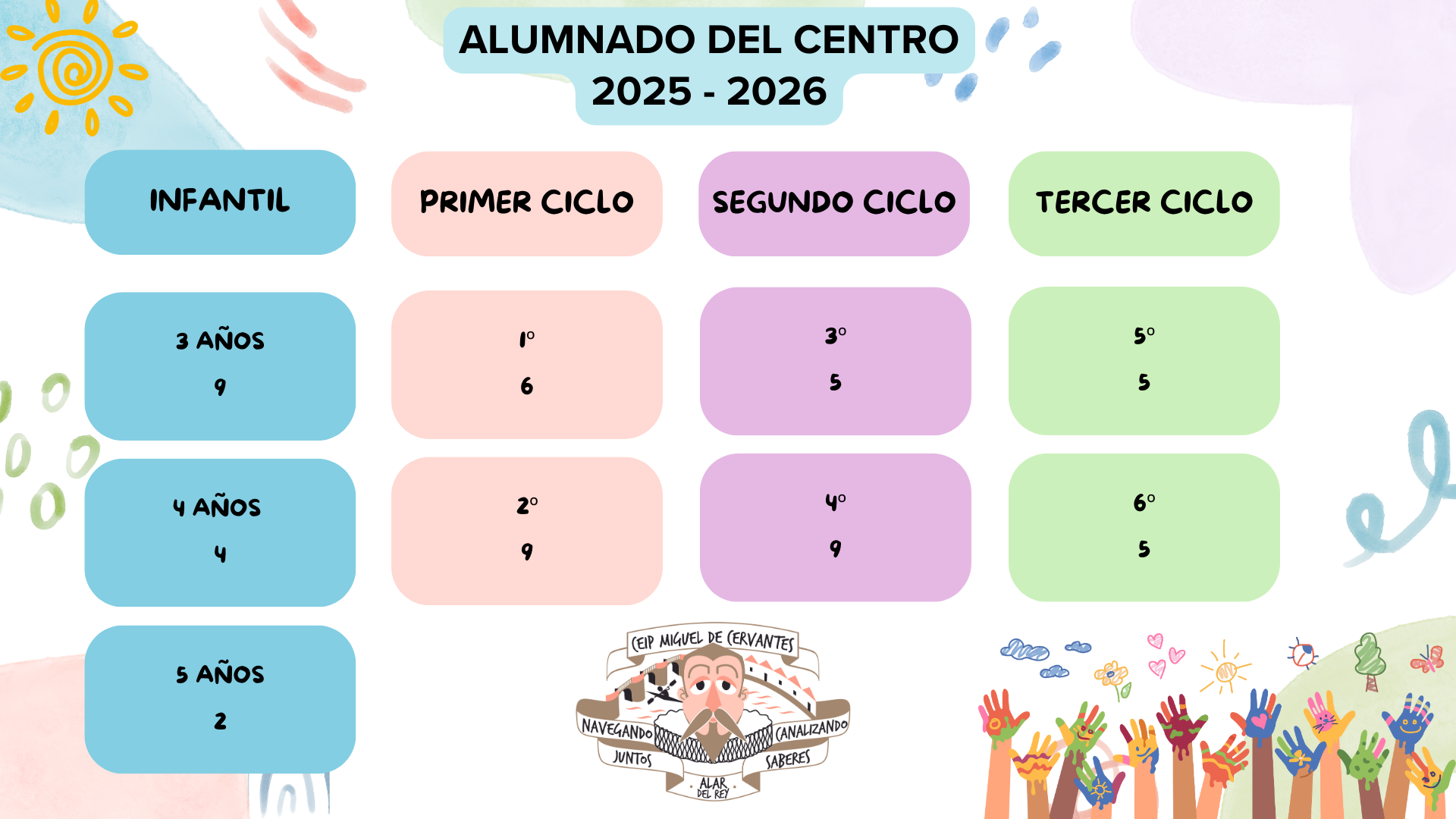 alumnado 2025